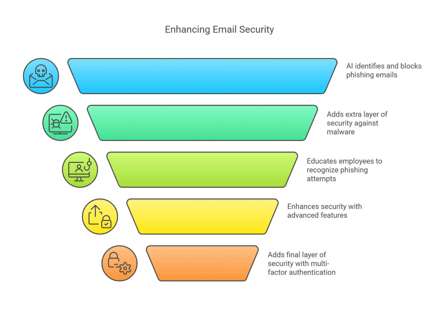 Email Filtering and Spam Protection: What You Should Know