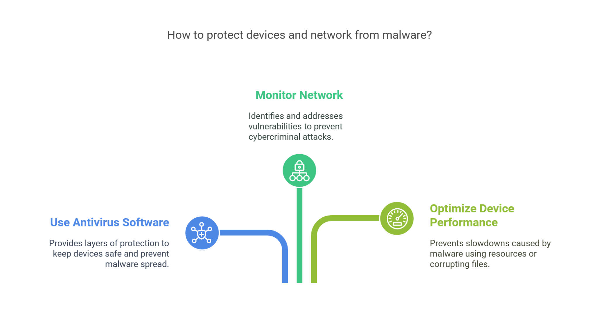 Antivirus and Anti-Malware Protection: Your Ultimate Guide to Cybersecurity